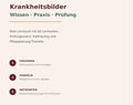 Prüfungscoach Pflegeausbildung – digitales Produkt von COOVIA